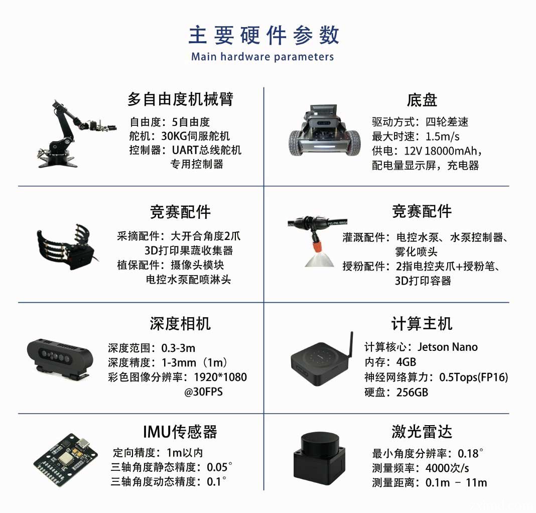 農(nóng)業(yè)機器人教學(xué)平臺硬件參數(shù)