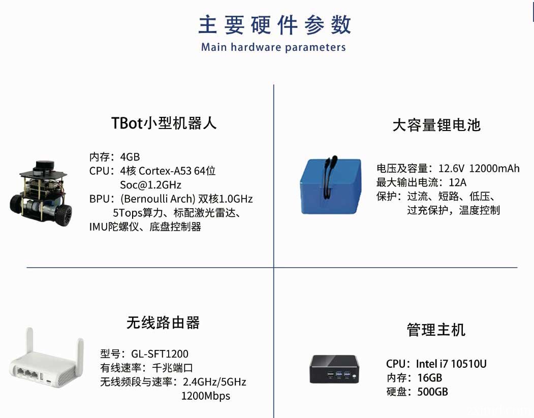 機器人群控教學平臺