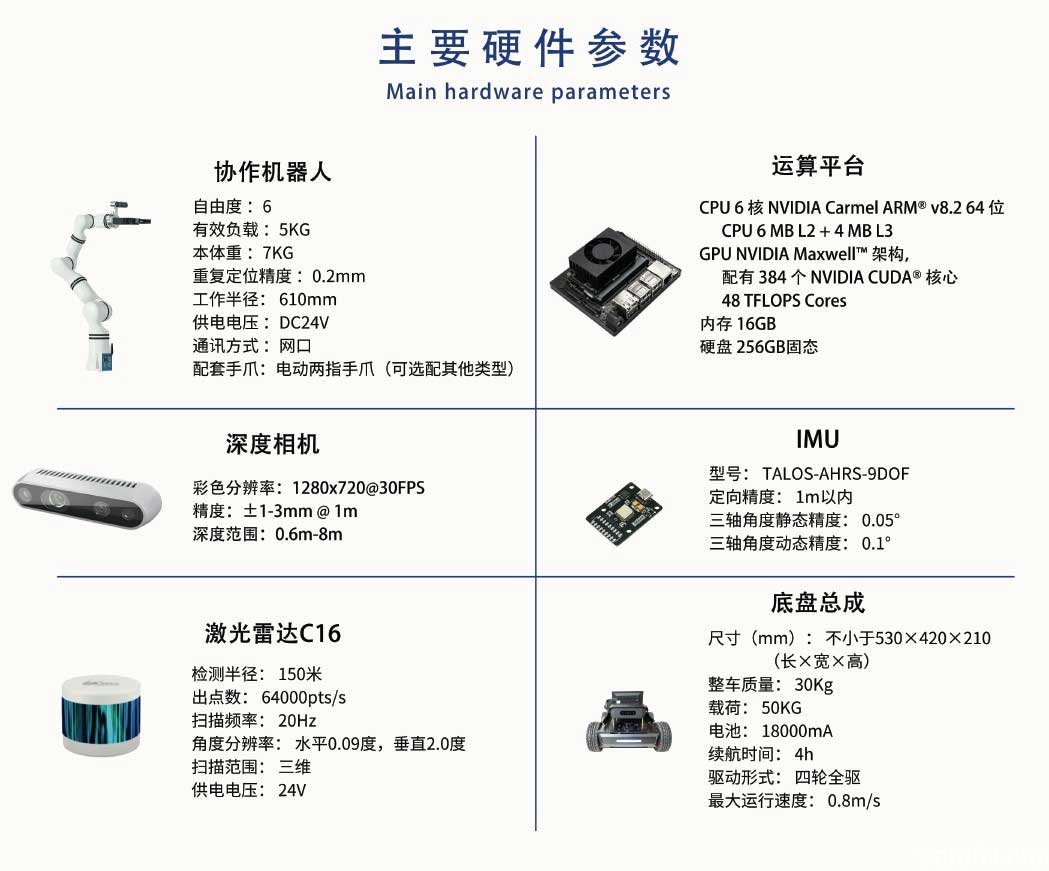 移動抓取復(fù)合機(jī)器人教學(xué)科研平臺