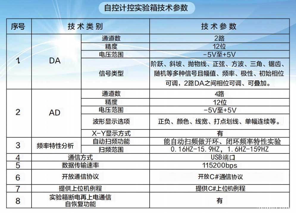 自控計控實驗箱技術(shù)參數(shù)